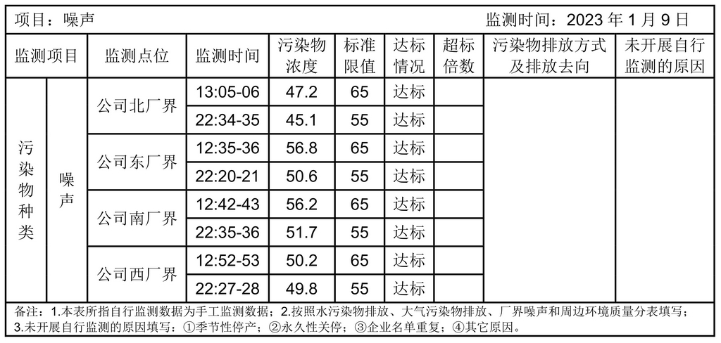 環(huán)境公開信息