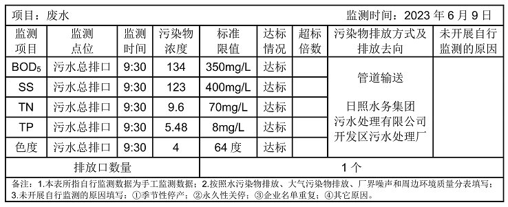 環(huán)境公開信息