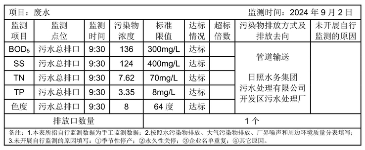 環(huán)境公開信息-廢水0901